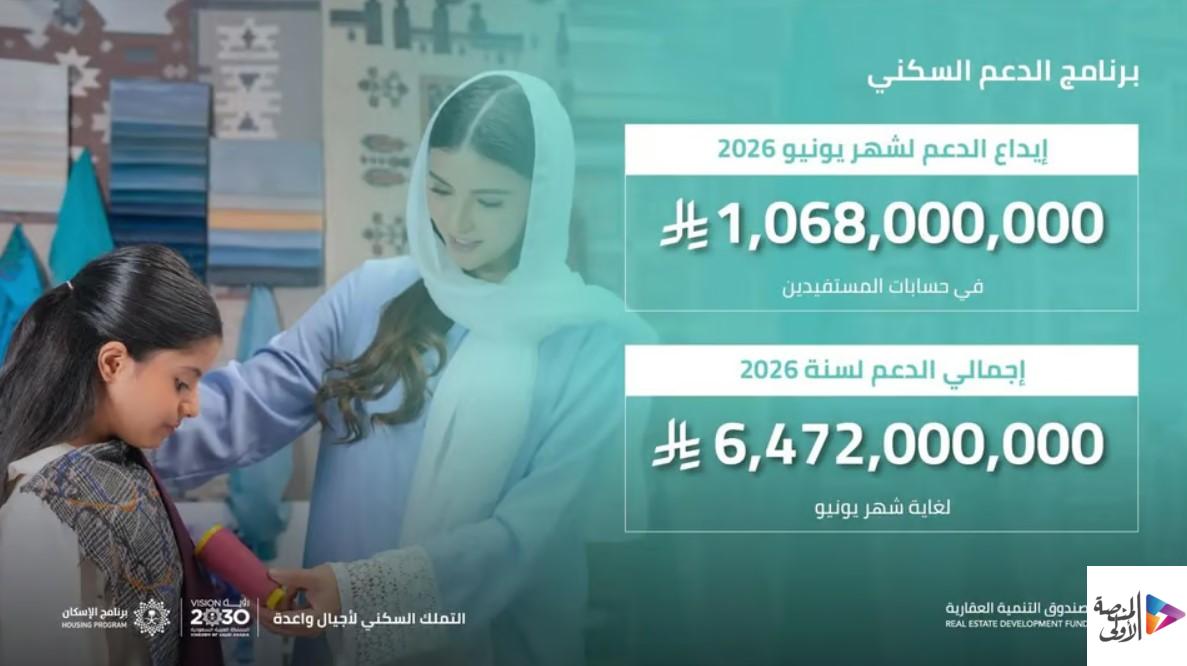 الصندوق العقاري يُودع 1.068 مليار ريال دعماً سكنياً لمستفيدي يونيو 2026
