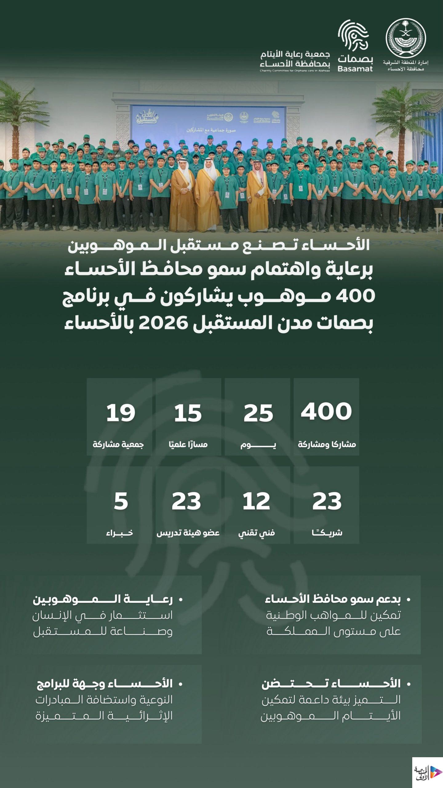 400 موهوب يشاركون في برنامج «بصمات مدن المستقبل 2026» بالأحساء