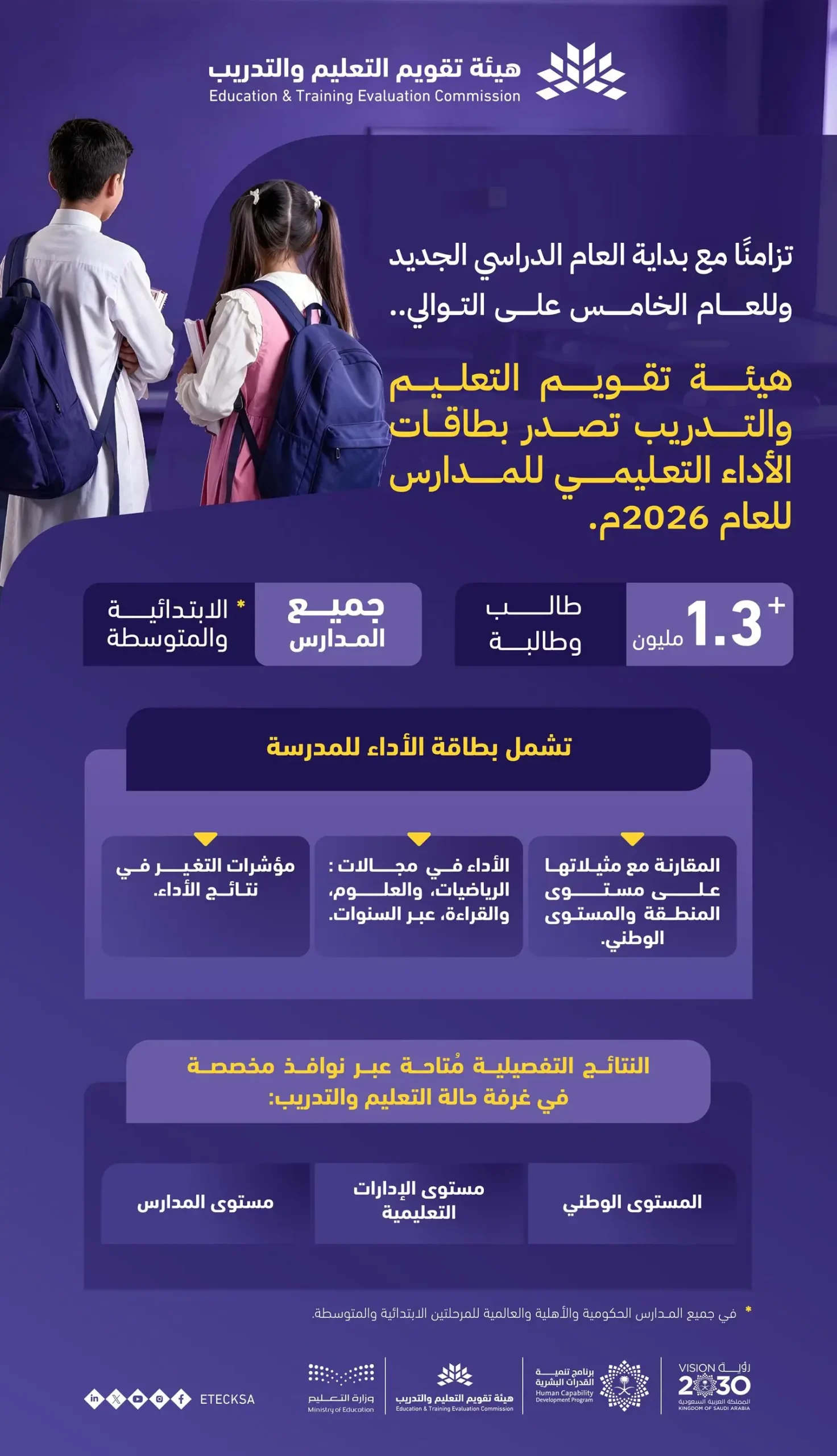 «تقويم التعليم» تصدر بطاقات الأداء التعليمي لجميع المدارس الابتدائية والمتوسطة